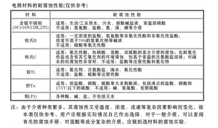 測硝酸用流量計(jì)電極選擇