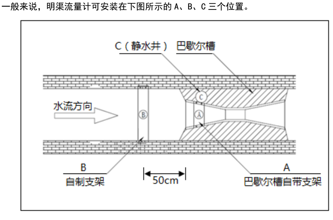 渠道水流量計(jì)安裝方式1