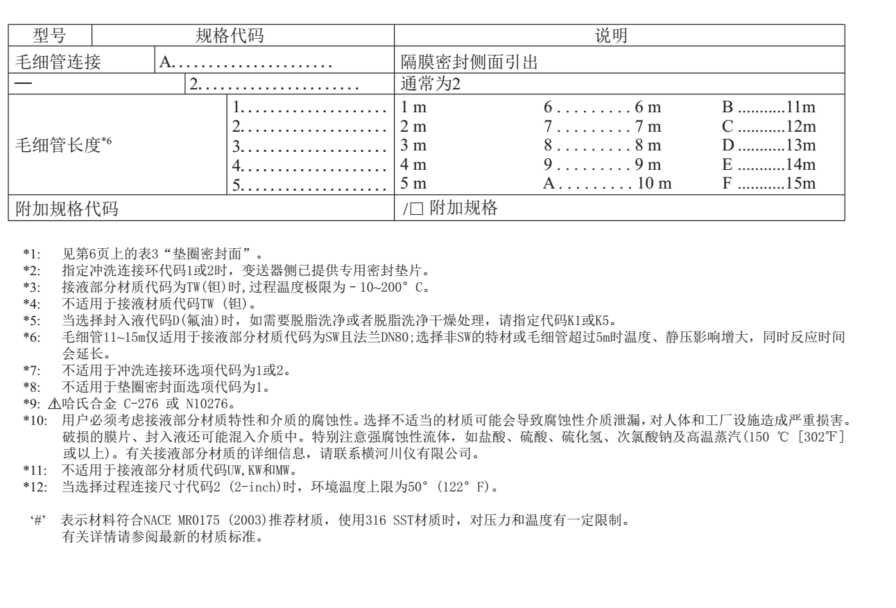 EJA118E隔膜密封式壓力變送器選型說(shuō)明