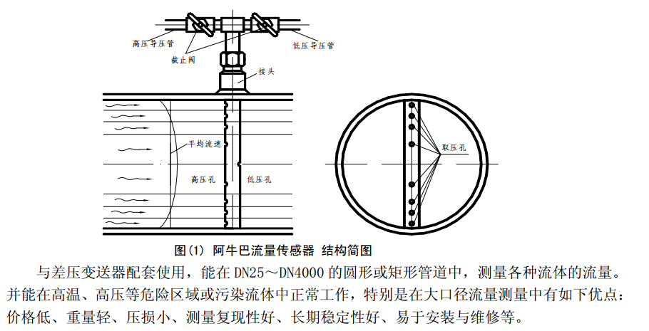 阿牛巴流量計(jì)結(jié)構(gòu)原理圖