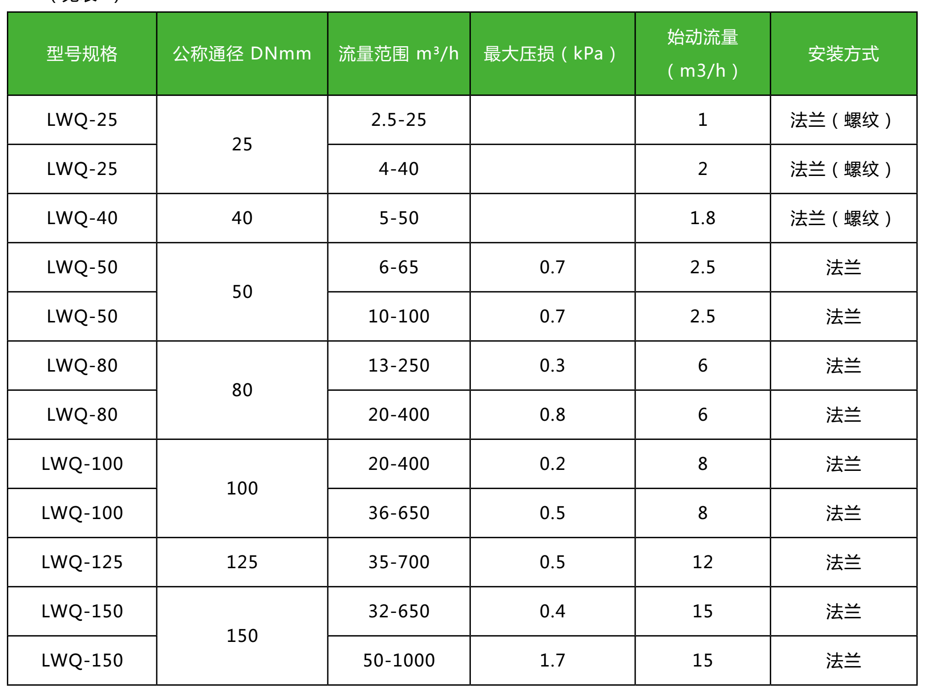 技術(shù)規(guī)格1